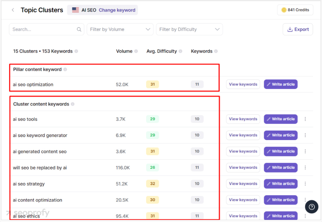 AI tool generate options for content and cluster content keywords