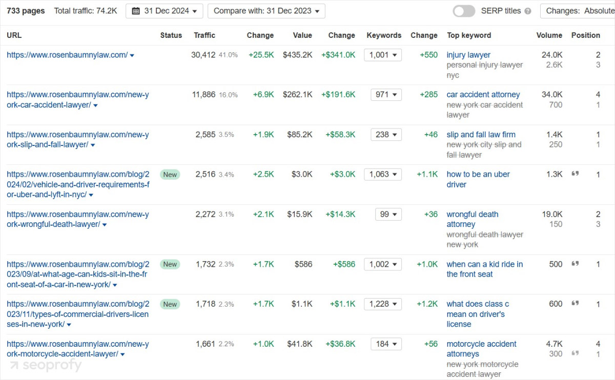 Analyze Your Key Competitors