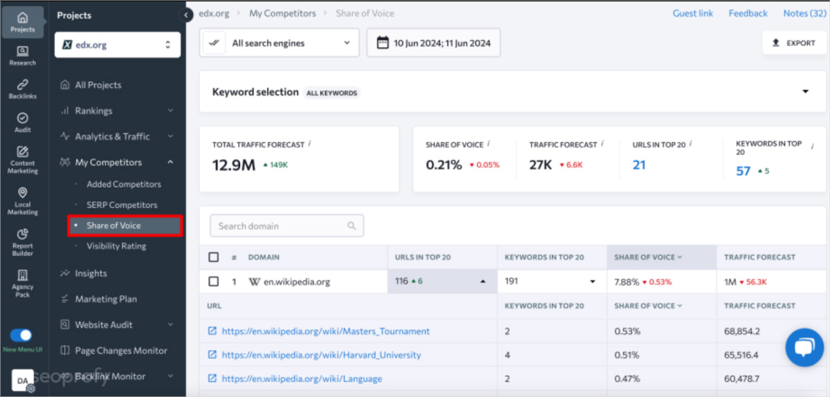 Perform Competitor Analysis