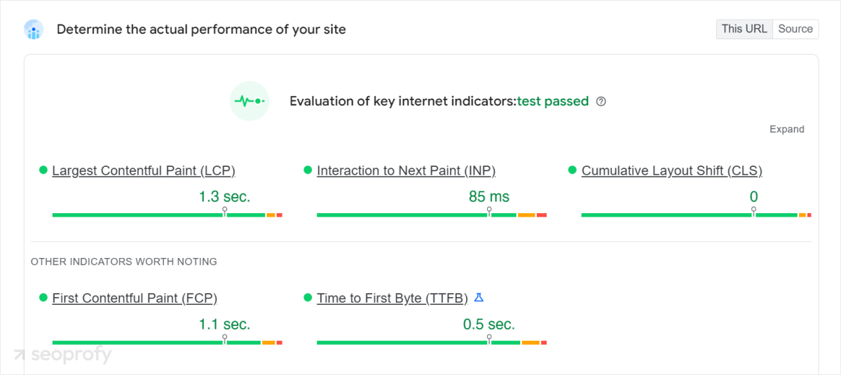 Website speed