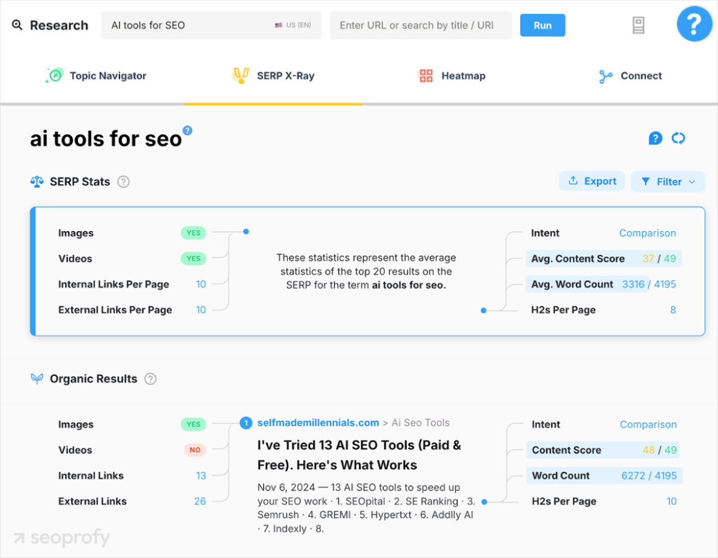 Stats on metrics after research with AI tool