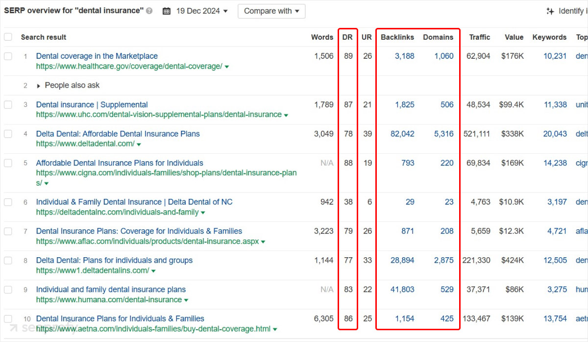 Implement Powerful Backlink Strategies