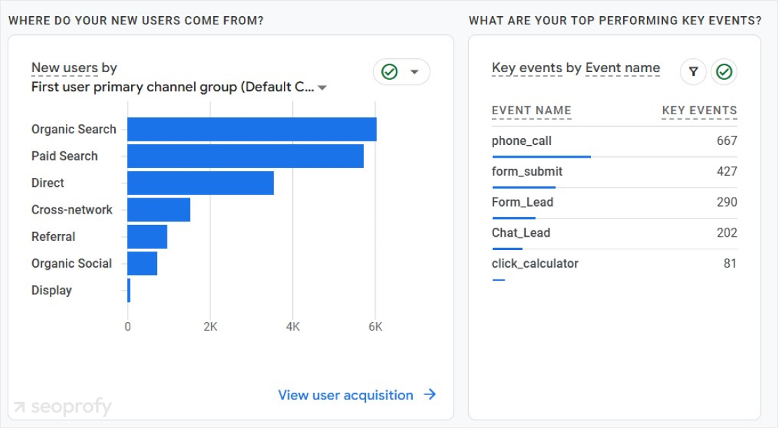 Measure and Analyze Your SEO Success