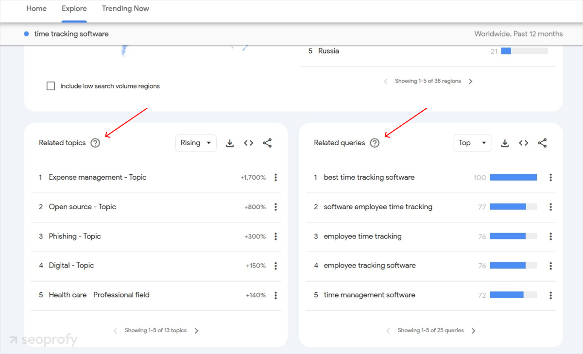 Google Trends tool for your B2B SEO