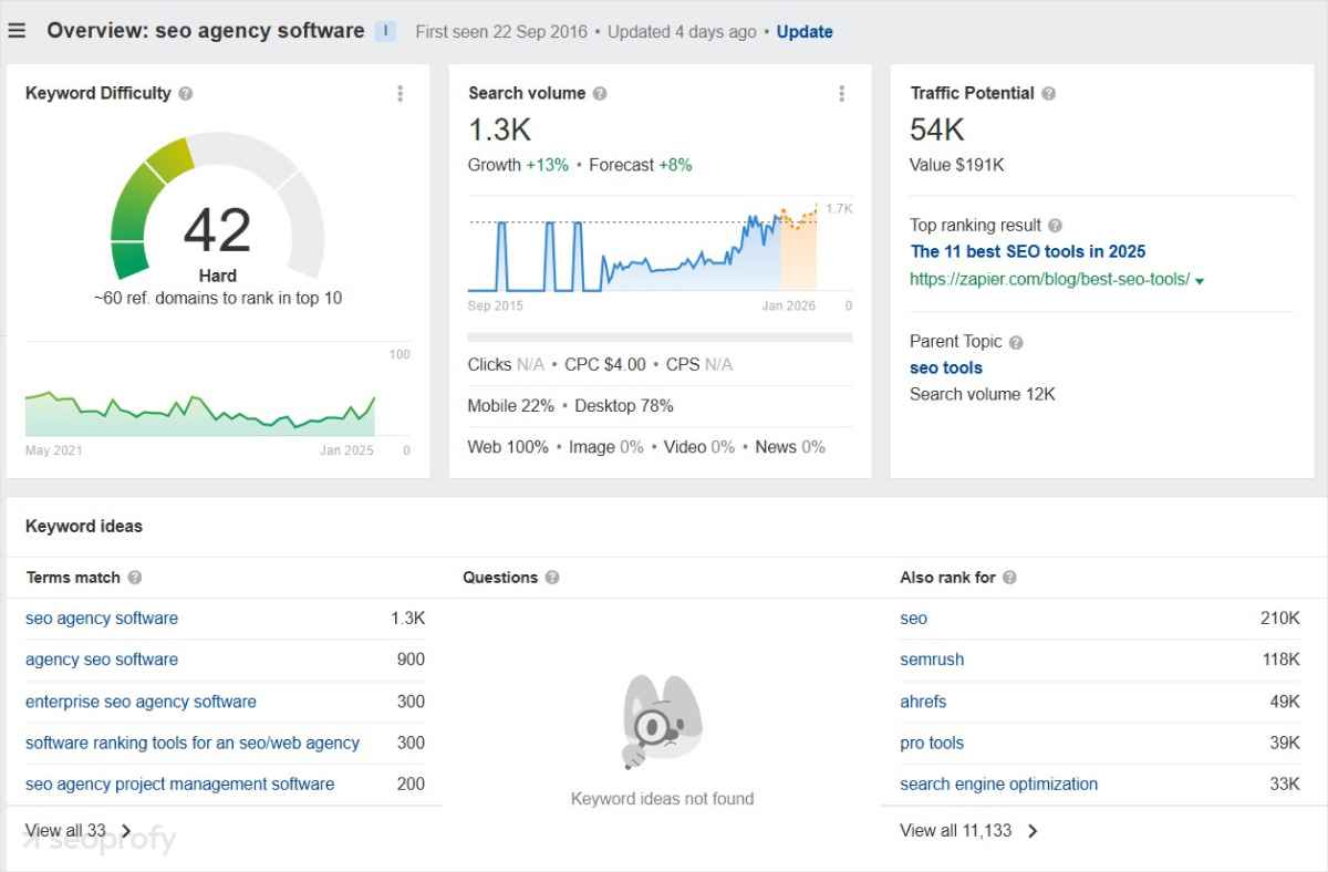 Use SEO Tools Like Ahrefs or Semrush