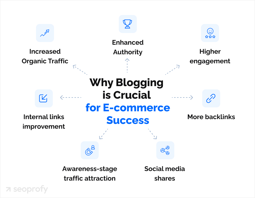 Why Most E-commerce SEO Guides Push Blogging