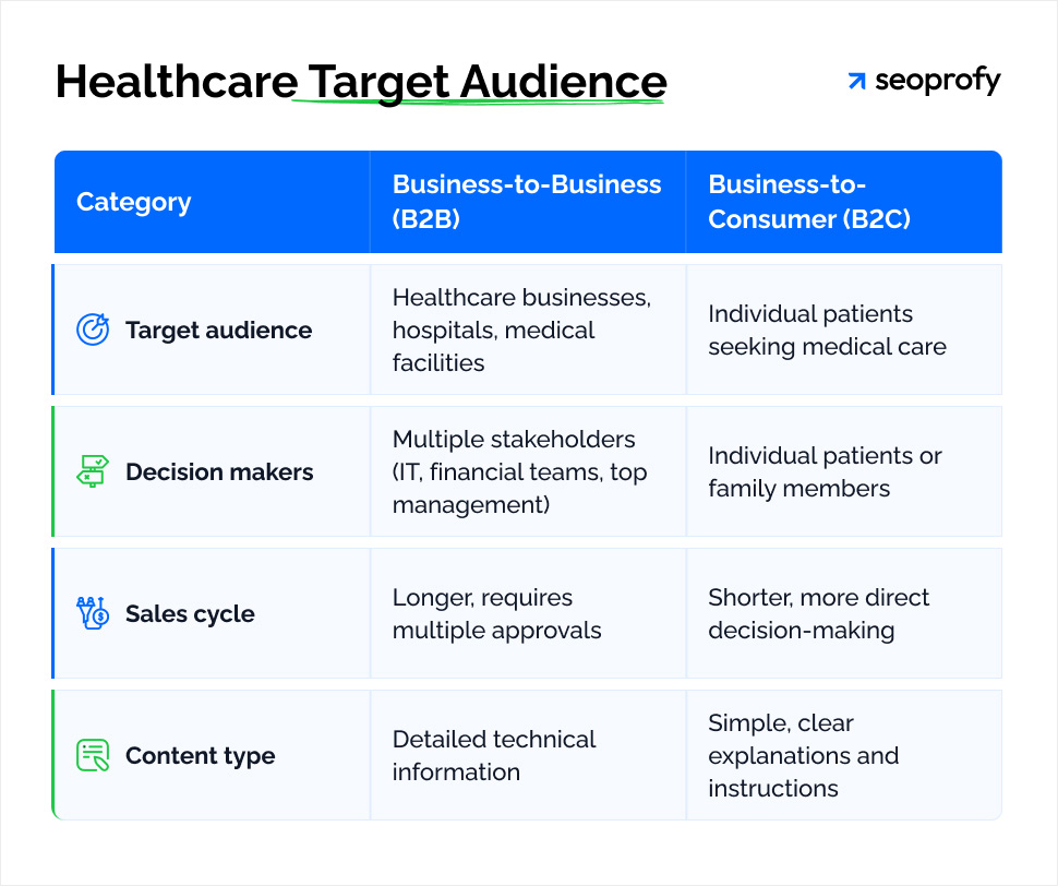 Identify your target audience