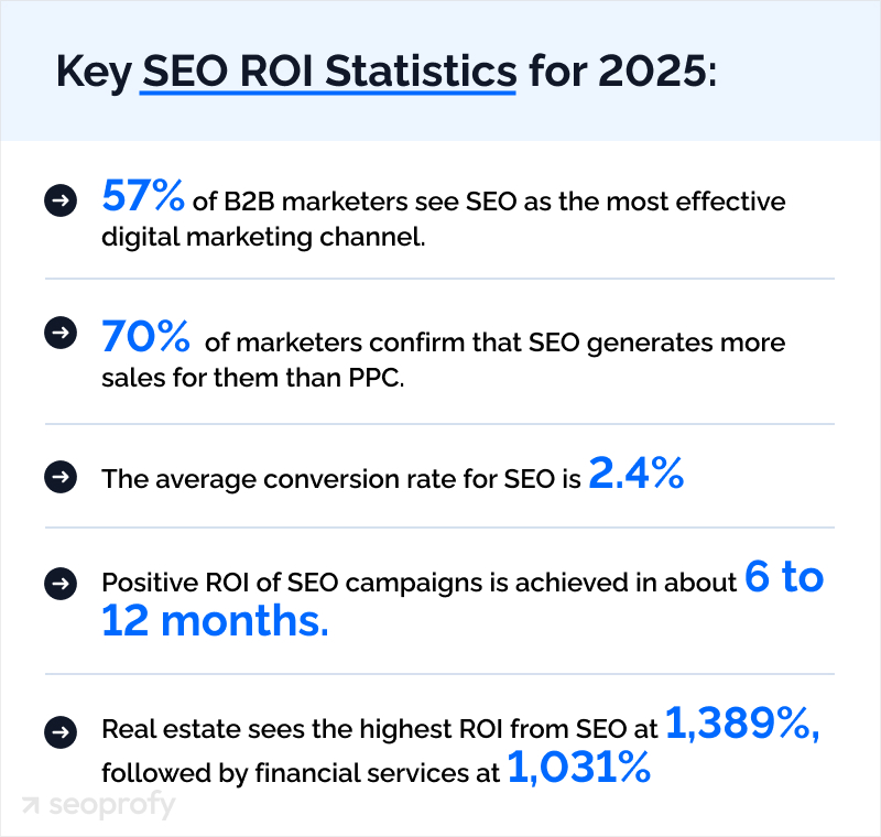 Key SEO ROI Statistics