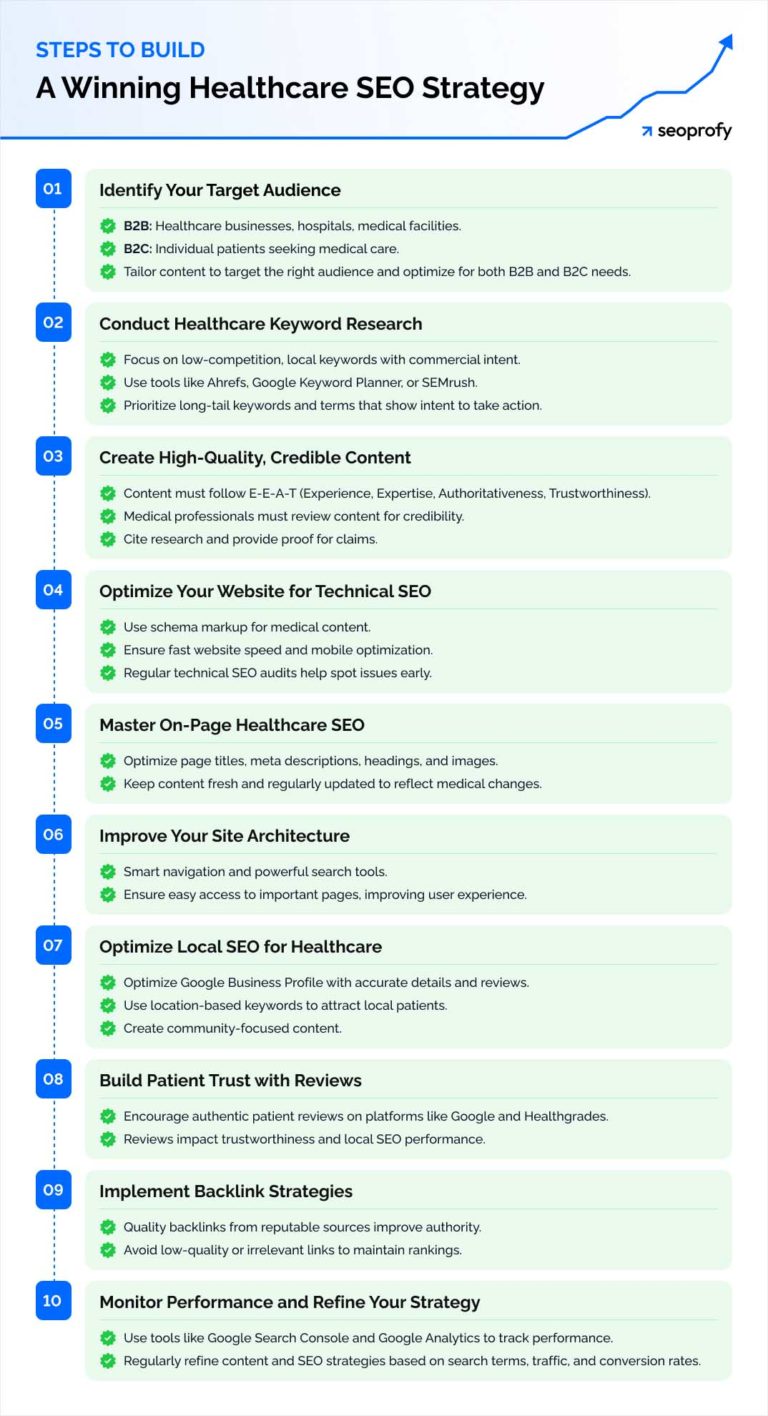 Healthcare SEO: The Ultimate Guide to Medical SEO in 2026