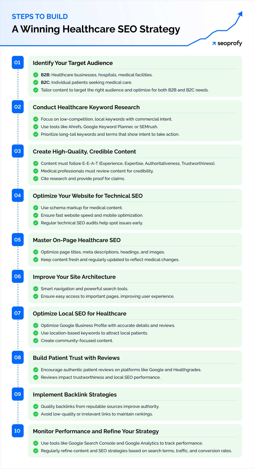 How to Build an Effective Healthcare SEO Strategy