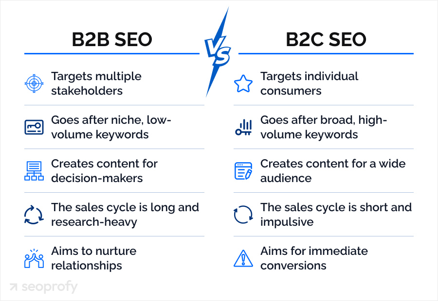 B2B SEO vs. B2C SEO