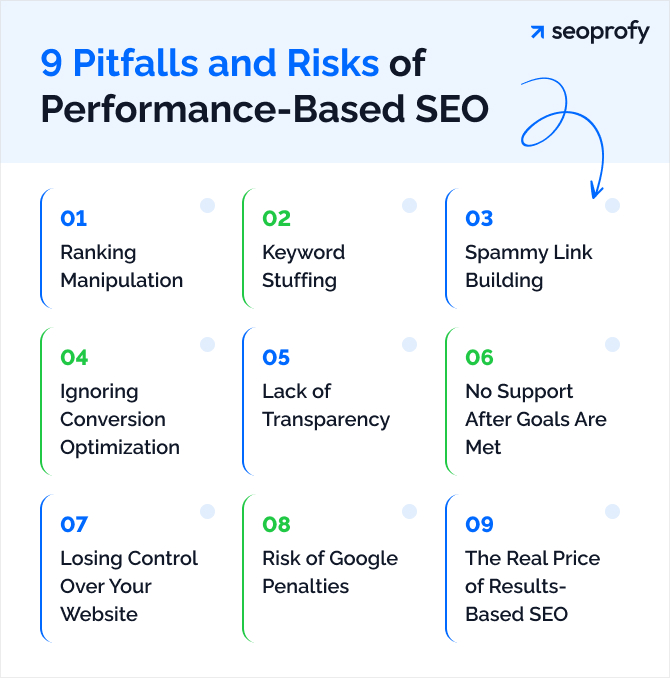 9 Pitfalls and Risks of Performance-Based SEO