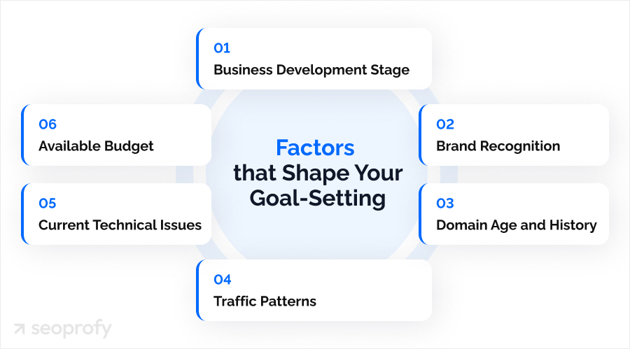 What Impacts an SEO Goal Setting