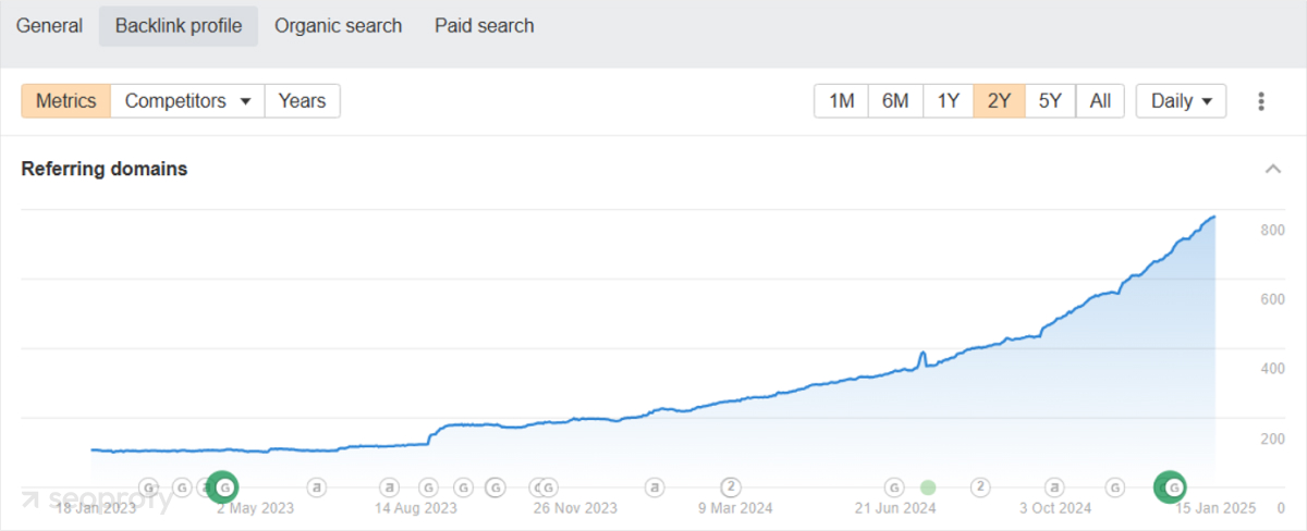 Off-Page: Build a Smart Link Building Strategy