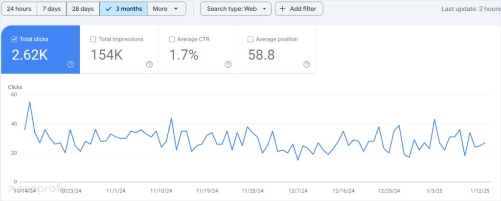 How to Create a Winning SEO Strategy in 2026 [Steps and Tips]
