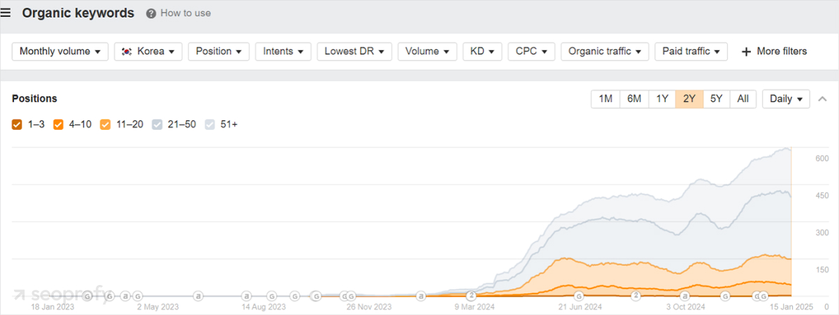 Update Your SEO Strategy