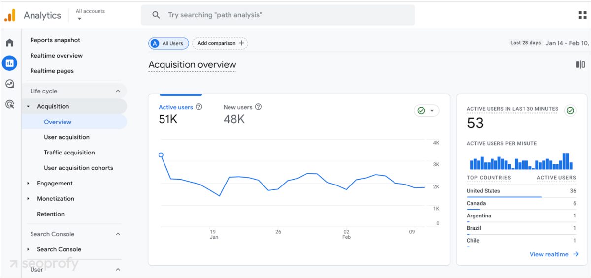 Do Market Research