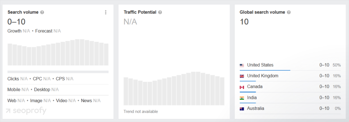 Ranking Manipulation