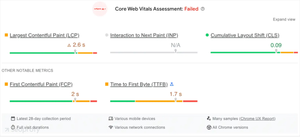 Failed Core Web Vitals test