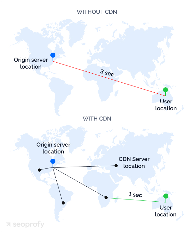 Local Hosting (or Not?)