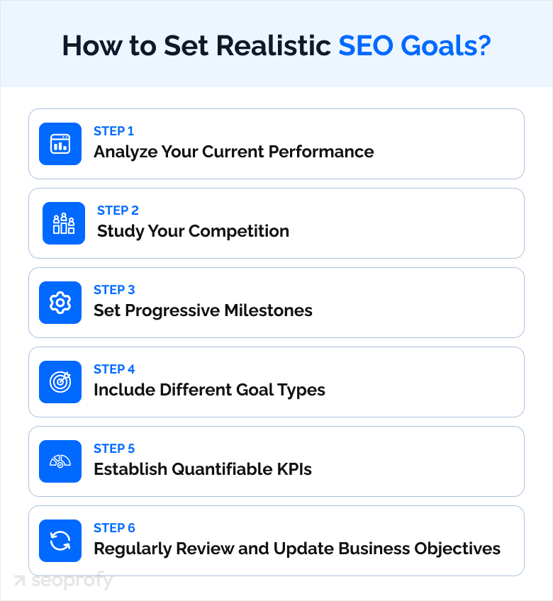 How to Set Realistic SEO Goals