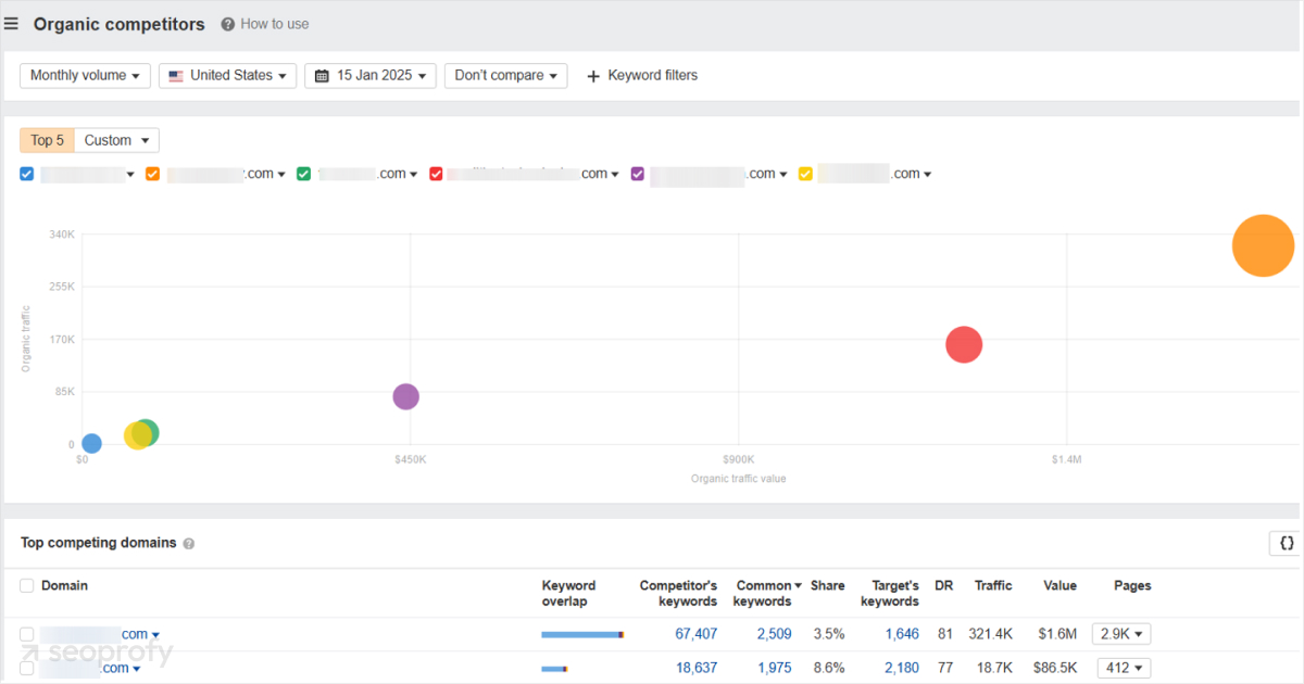 SEO Competitors Analysis