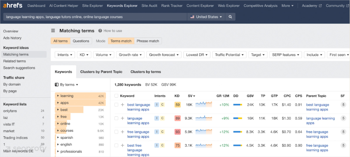 Keyword research by matching terms in Ahrefs