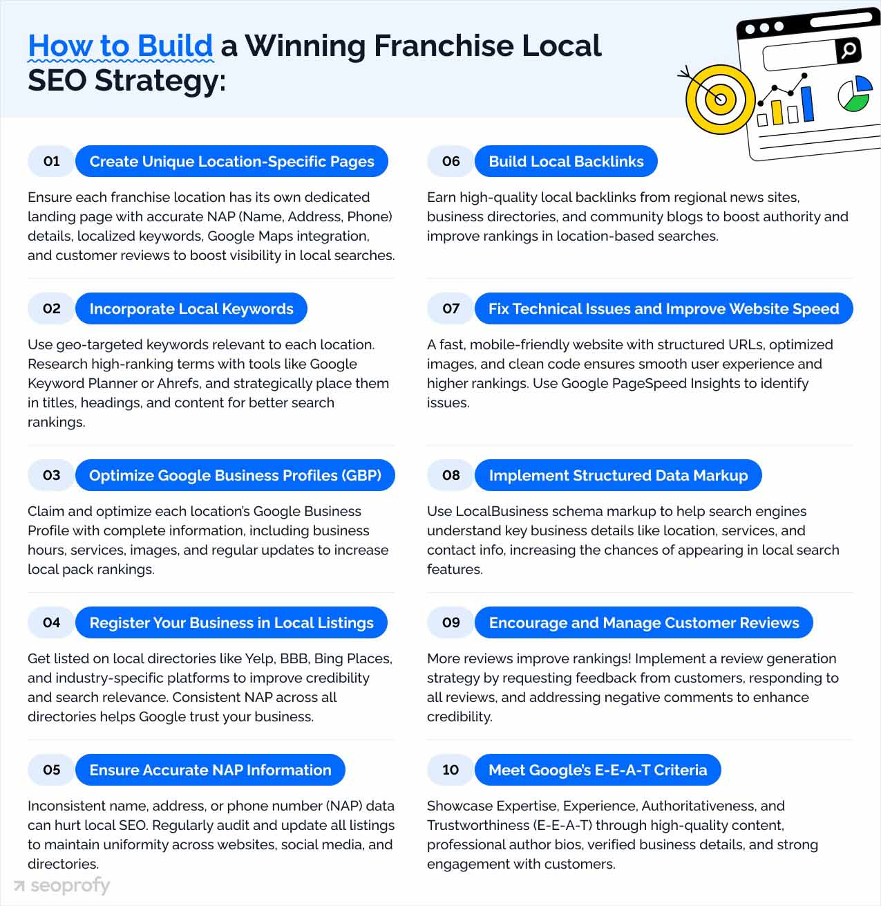 ow to Build a Winning Franchise Local SEO Strategy