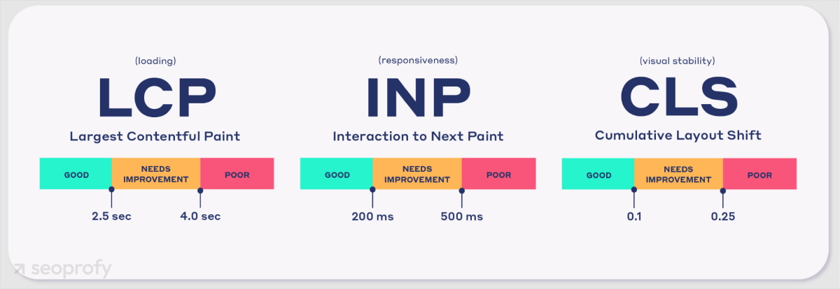 Improve Page Load Speed