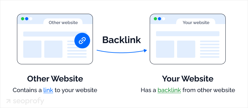 What are backlinks