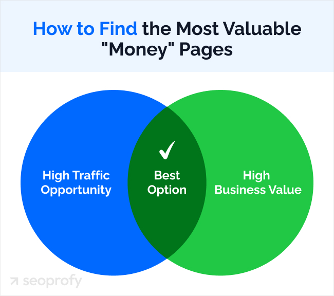 Focus on Valuable: "Money" Pages