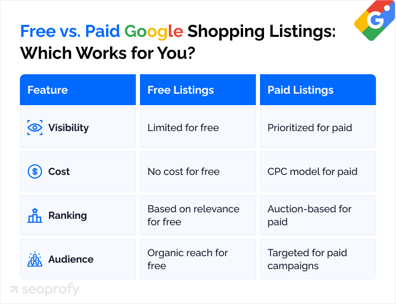 Why Google Shopping Matters for eCommerce