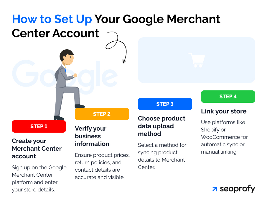 Set Up Your Google Shopping Account