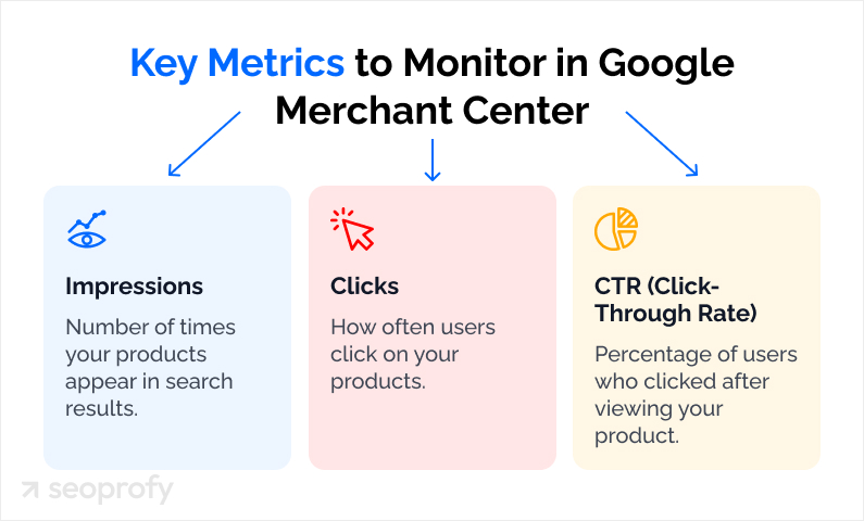 Monitor Metrics with Google Merchant Center