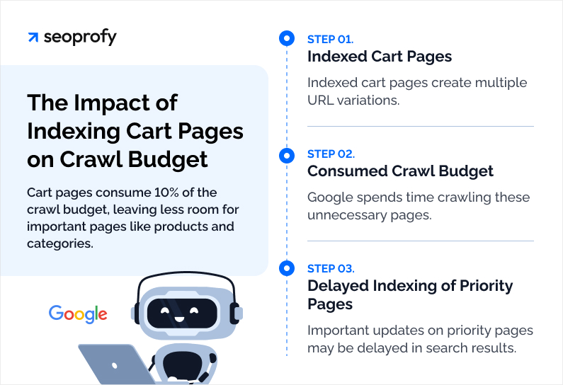 Why Shopping Cart Pages Should not Be Indexed