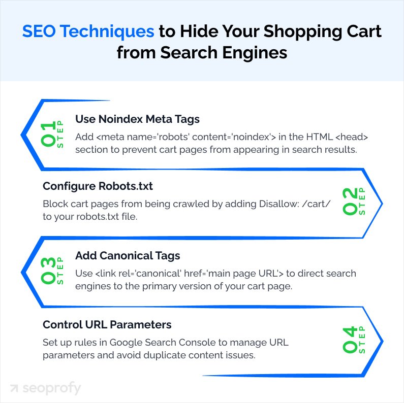 How to Control Search Engine Crawling and Indexing