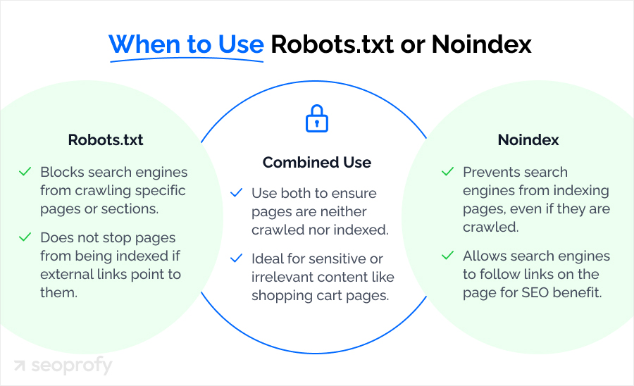 When to use Robots.txt or Noindex