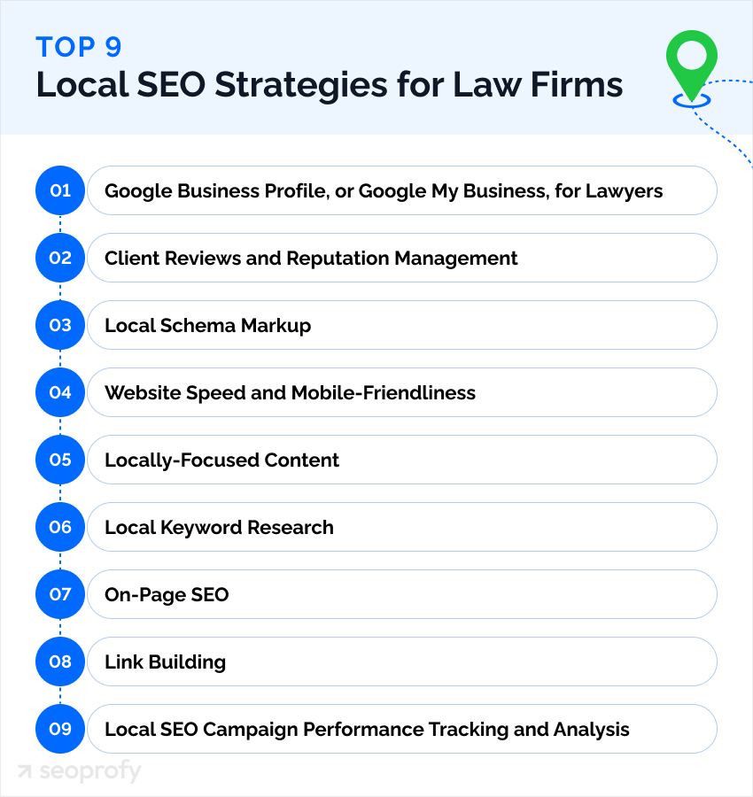 Top 9 Local SEO Strategies for Law Firms