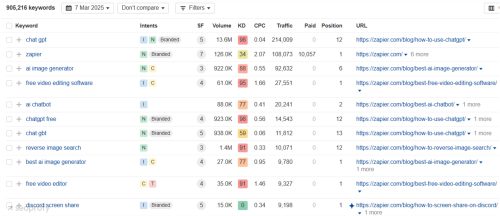 12 Advanced SEO Techniques to Dominate Search Rankings