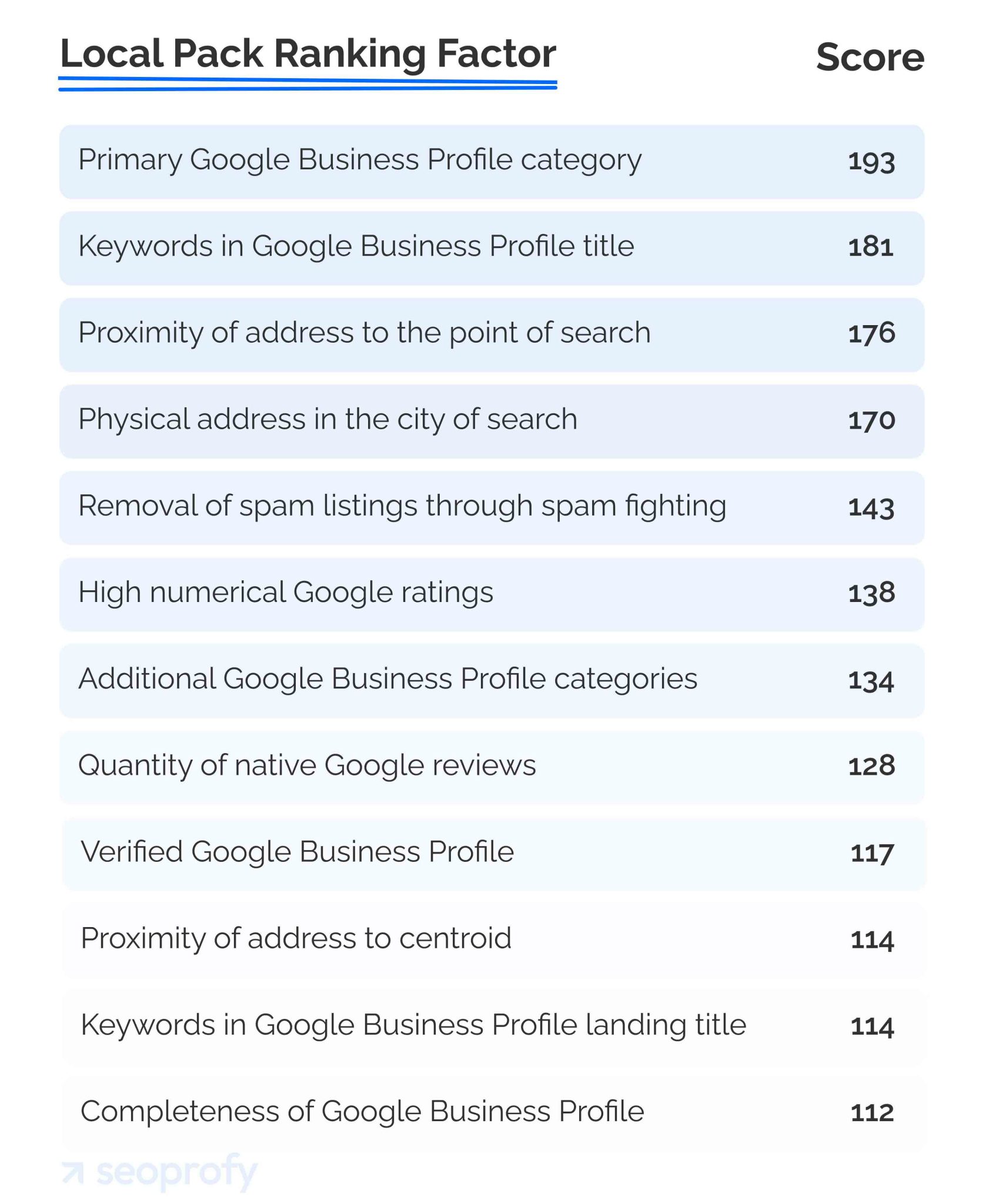 12 Advanced SEO Techniques to Dominate Search Rankings