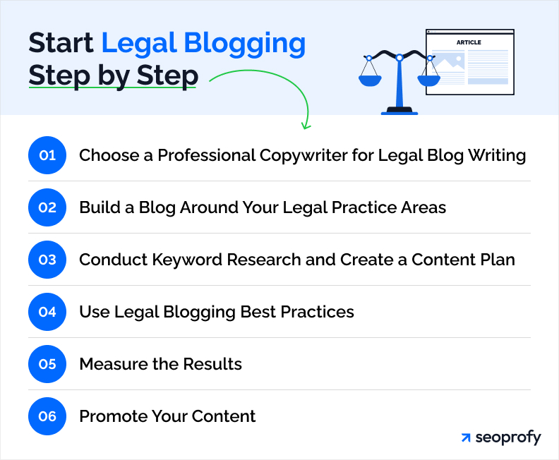 Start Legal Blogging Step by Step