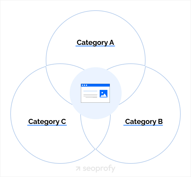 Taxonomies