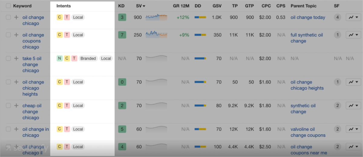 Build a Custom SEO Plan