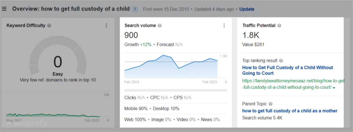 Keyword “how to get full custody of a child” with a search volume of 900