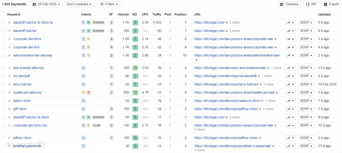 Competitor Analysis