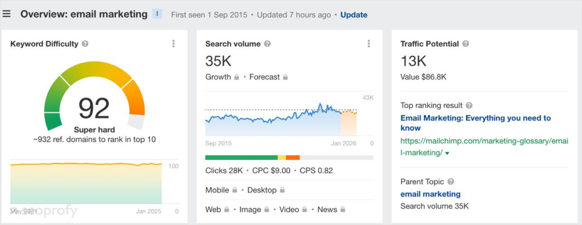 Shift focus to long-tail keywords