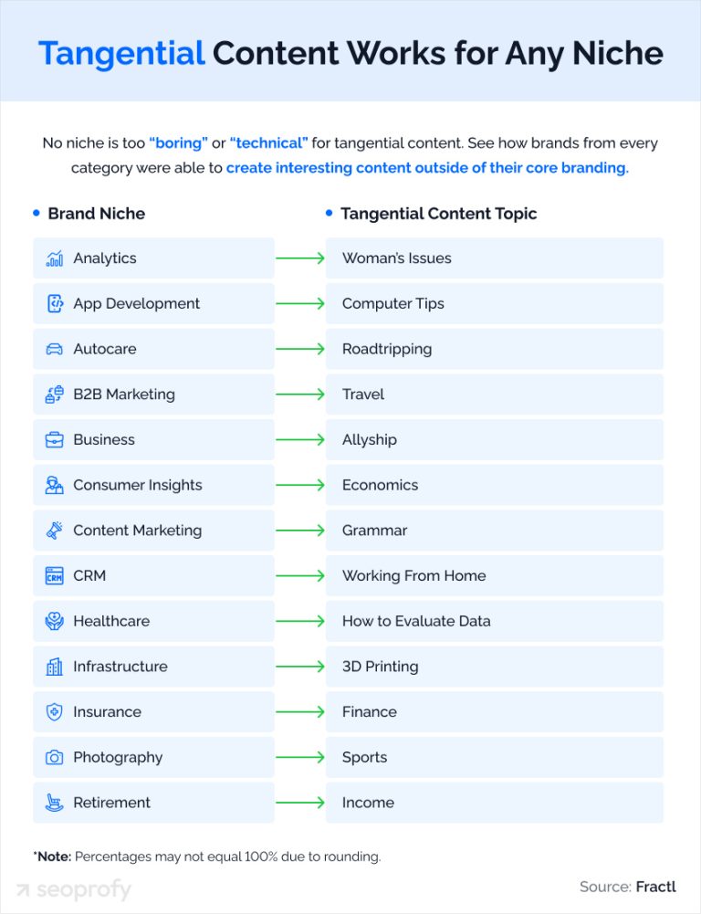 Top 14 Link Building Strategies in 2026