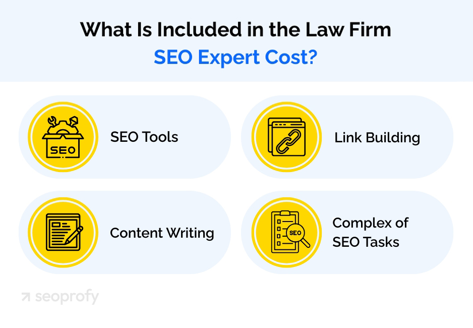 What Is Included in the Law Firm SEO Expert Cost