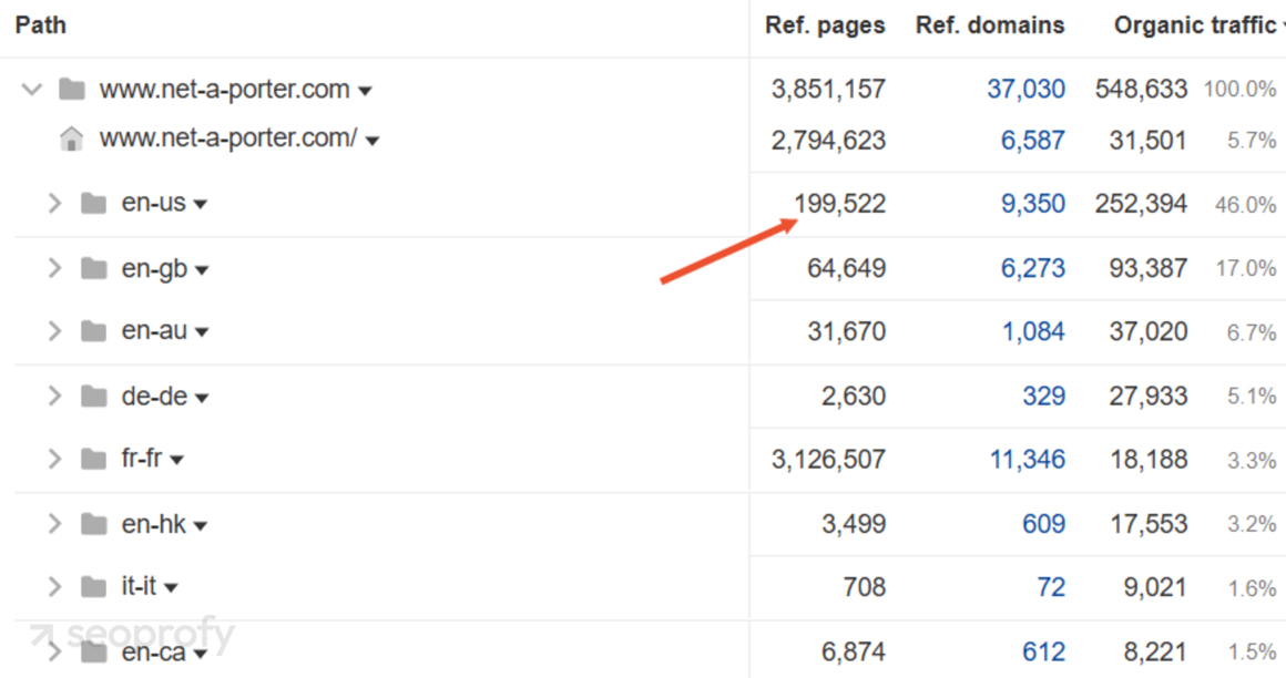 Single Editorial Hub can Power Multiple Markets