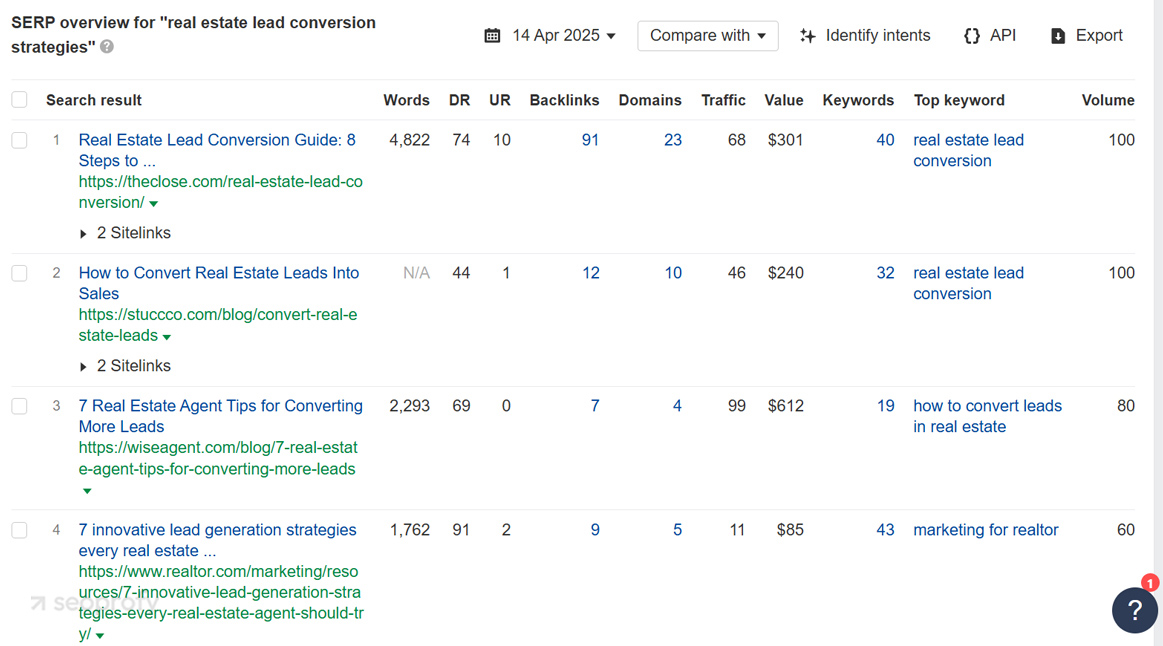 The Best Keyword Research Tools